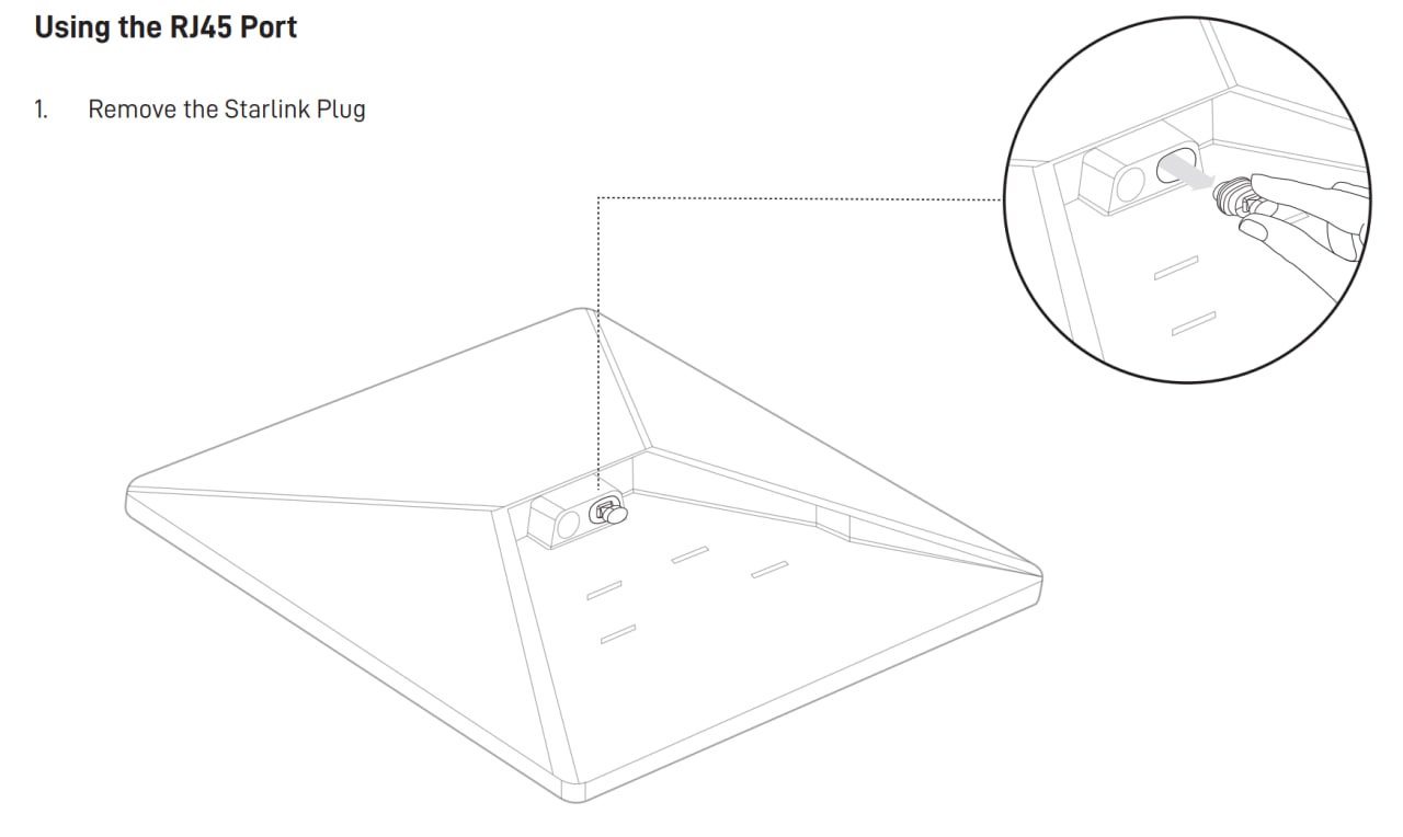 Порт RJ45 на Starlink Mini